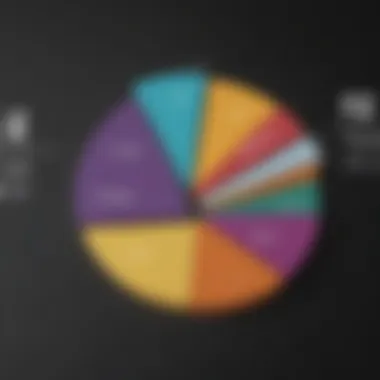 Pie chart showing distribution of debt-to-income ratios