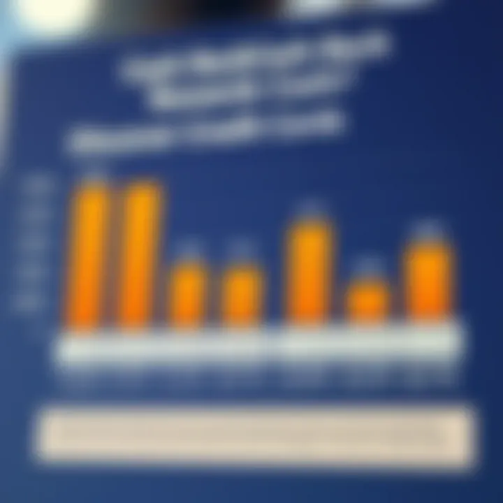 Chart illustrating varying cash back percentages offered