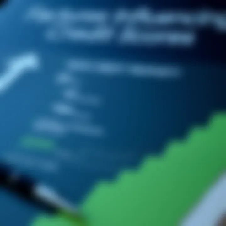 Factors Influencing Credit Scores Infographic depicting the factors affecting credit scores