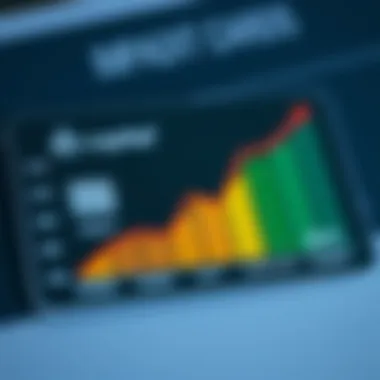 Impact on Credit Scores Using www Capital Card Graph illustrating credit score impact